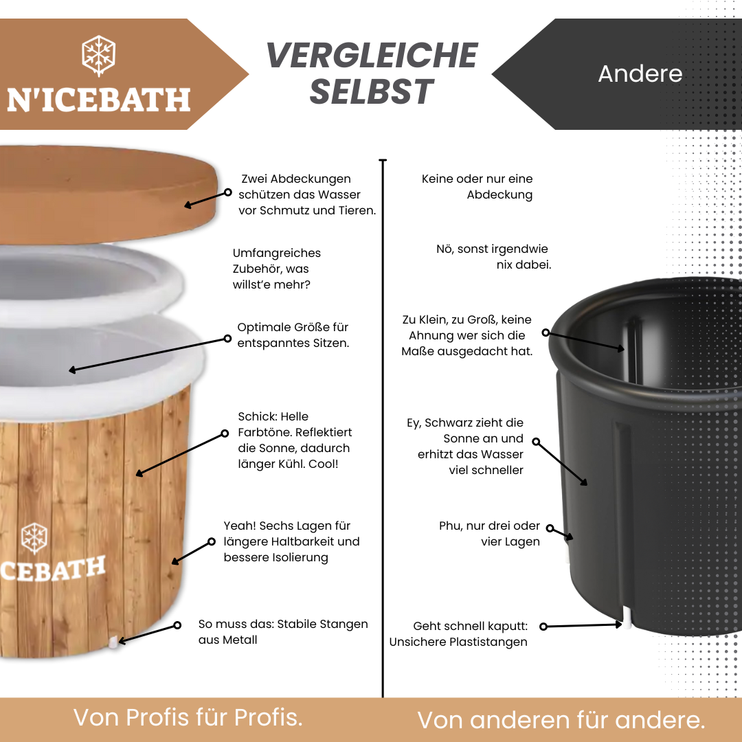 RefreshPod (B-Ware)